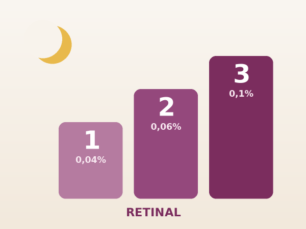 Rutina ta de Retinal