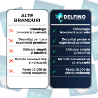 Spa Ionic Delfino — baie de picioare pentru relaxare — imaginea 7