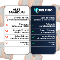 Dispozitiv Bioterapie Delfino — NMES cu fibre de cupru, certificat CE Clasa II — imaginea 7