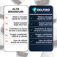 Gonartron Delfino — masaj pentru genunchi cu căldură și vibrații — imaginea 7