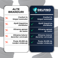 CerviCorector Delfino — orteză cervicală pentru relaxare — imaginea 7