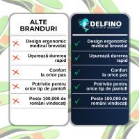 Tălpi Ortopedice Delfino — confort discret în orice pantof — imaginea 7