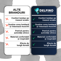 Brâu Lombar Delfino — susținere fermă pentru zona joasă a spatelui — imaginea 7